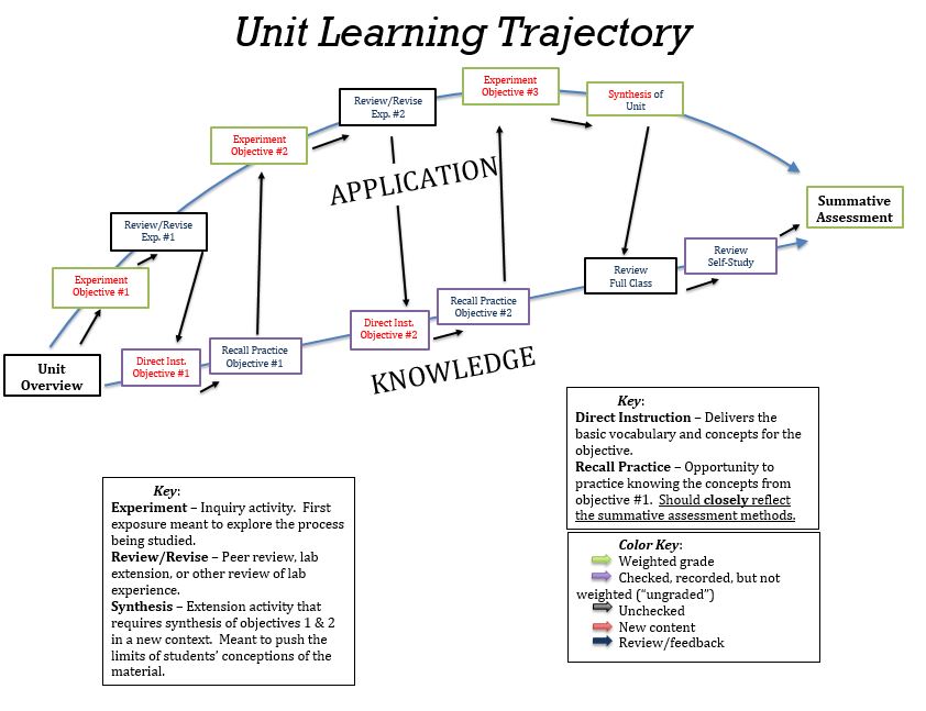 Teaching Resources | KABT BioBlog