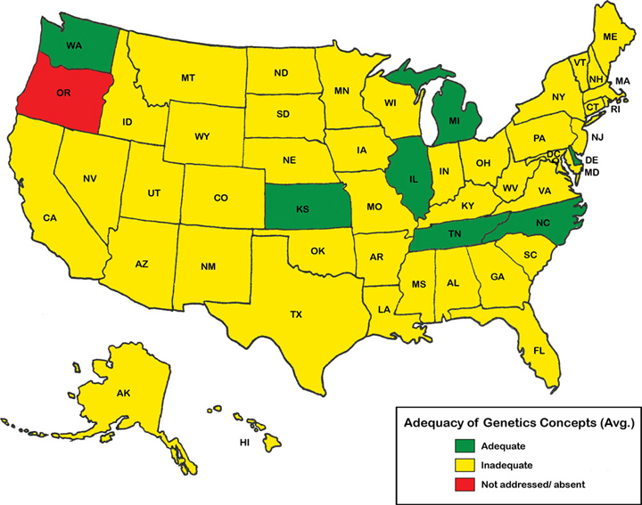 KS Genetics Standards are Adequate