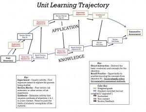 Learning Trajectory Full